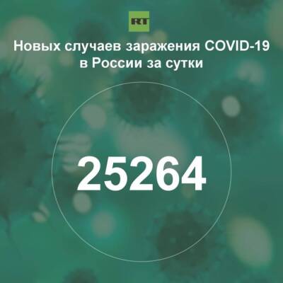 За сутки в России выявили 25 264 случая инфицирования коронавирусом