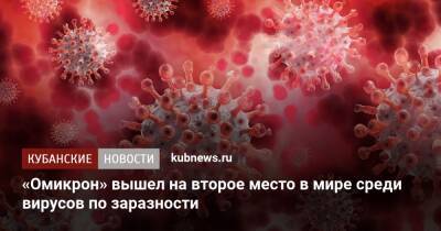 «Омикрон» вышел на второе место в мире среди вирусов по заразности