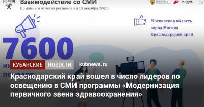Краснодарский край вошел в число лидеров по освещению в СМИ программы «Модернизация первичного звена здравоохранения»