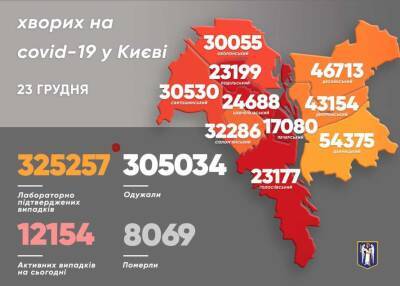 В районах Киева резко снизилась смертность от коронавируса