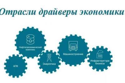 Инфраструктурный проект Костромской области станет драйвером развития муниципальных образований