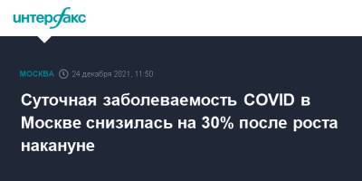 Суточная заболеваемость COVID в Москве снизилась на 30% после роста накануне