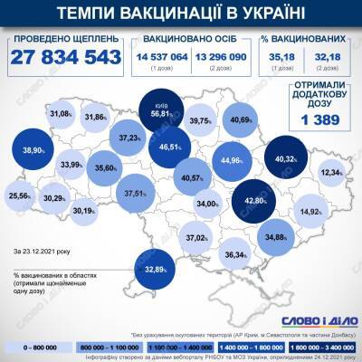 Карта вакцинации: ситуация в областях Украины на 24 декабря