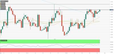 EUR/USD: обосновалась над важным техническим уровнем 1.1310