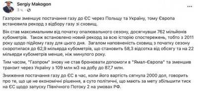 На Украине сообщили, что «Газпром» снизил транзит газа через страну на 20%