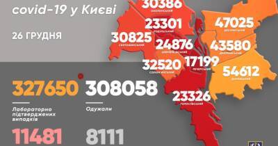 В Киеве за сутки 251 случай коронавируса