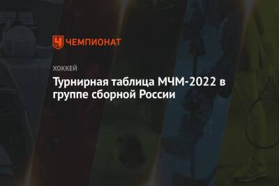 Турнирная таблица МЧМ-2022 в группе сборной России