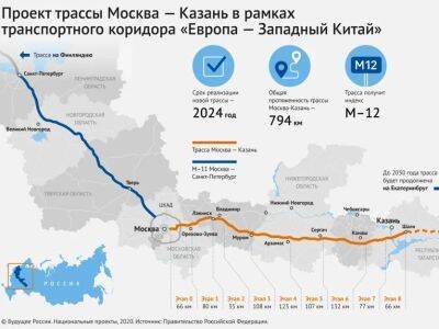 Стоимость скоростной автомагистрали от Москвы до Казани подорожала на треть