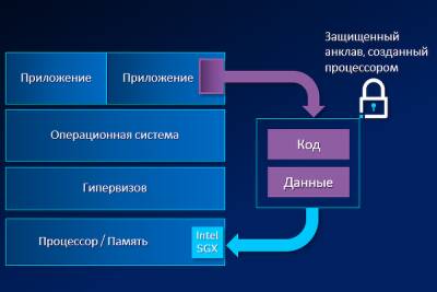 Государство потратит на кибербезопасность 35 млрд руб., но сэкономит на разработчиках ПО