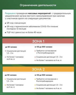 Опубликована актуальная инфографика по covid-ограничениям в Ленобласти