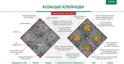 В Украине появятся квадратные монеты