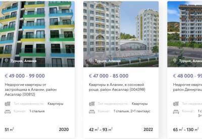 Как удачно выбрать недорогую недвижимость в Турции