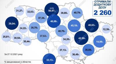 Карта вакцинации: ситуация в областях Украины на 28 декабря