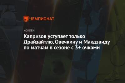 Капризов уступает только Драйзайтлю, Овечкину и Макдэвиду по матчам в сезоне с 3+ очками