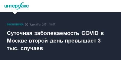 Суточная заболеваемость COVID в Москве второй день превышает 3 тыс. случаев