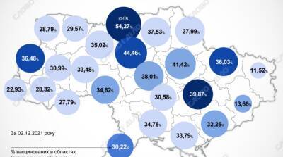 Карта вакцинации: ситуация в областях Украины на 3 декабря
