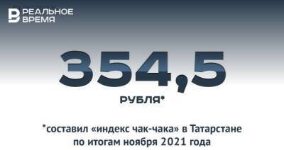 «Индекс чак-чака» в Татарстане составил 354,5 рубля — это много или мало?