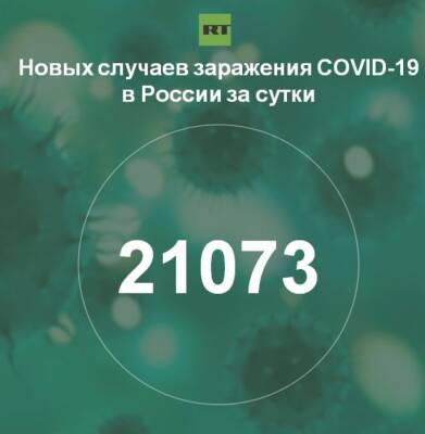 За сутки в России выявили 21 073 случая инфицирования коронавирусом