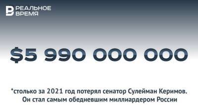 Сулейман Керимов за год потерял $5,99 млрд — это много или мало?