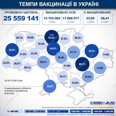 Карта вакцинации: ситуация в областях Украины на 6 декабря