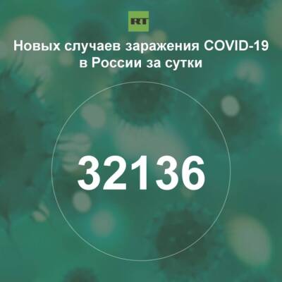 За сутки в России выявили 32 136 случаев инфицирования коронавирусом
