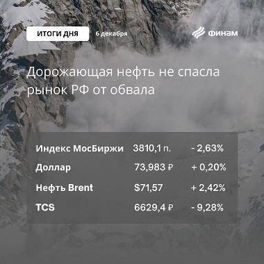 Итоги понедельника, 6 декабря: Сегодняшнее снижение еще не говорит о полноценной просадке