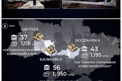 На Украине провалили реализацию программы строительства новых объектов