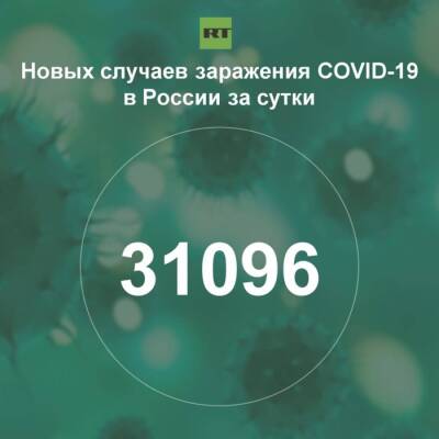 За сутки в России выявили 31 096 случаев инфицирования коронавирусом