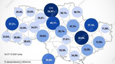 Карта вакцинации: ситуация в областях Украины на 8 декабря