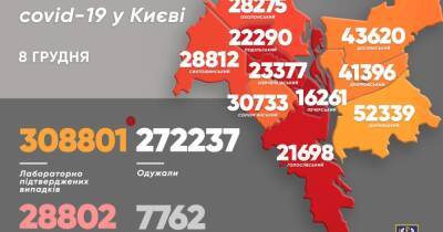 COVID-19 в Киеве: за сутки – 1519 новых случаев, 26 человек умерли