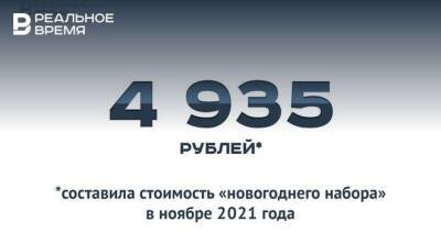 Стоимость «новогоднего набора» в ноябре составила 4 935 рублей — это много или мало?