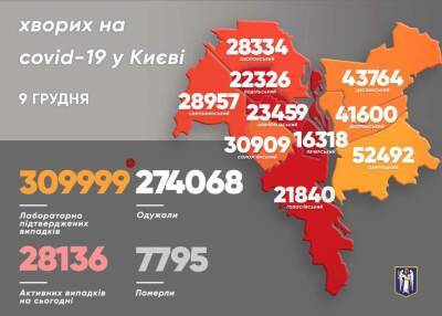 В районах Киева снизилась заболеваемость коронавирусом