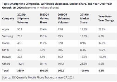 Мировой рынок смартфонов вернулся к росту
