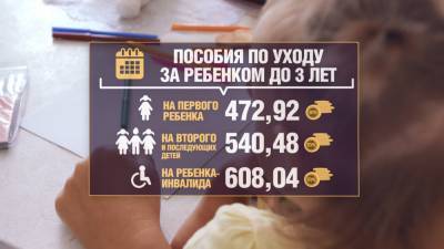 С 1 февраля в Беларуси повышаются пособия семьям с детьми