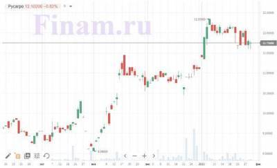 Российский рынок начал февраль в "боковике"