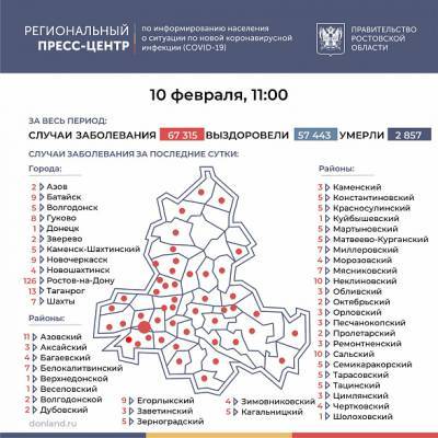 В Ростовской области число зараженных COVID-19 с начала пандемии превысило 67 тысяч человек