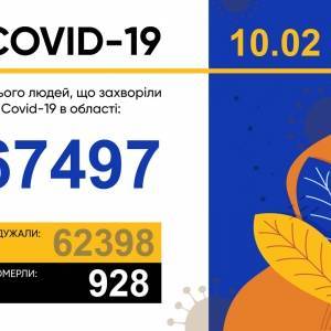 За сутки в Запорожской области выявили 214 случаев коронавируса