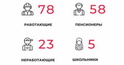 164 заболели и 175 выздоровели: всё о ситуации с коронавирусом в Калининградской области на среду