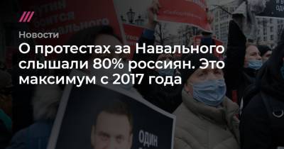 О протестах за Навального слышали 80% россиян. Это максимум с 2017 года