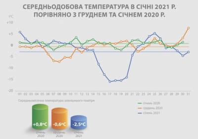 Киевлян в январе заставят больше заплатить за отопление: в чем причина - narodna-pravda.ua