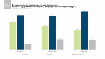 Более половины украинцев не готовы вакцинироваться от COVID-19: результаты опроса