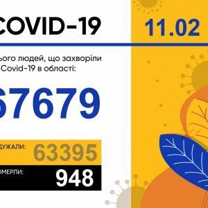 Коронавирус в Запорожской области: за сутки 182 новых случая