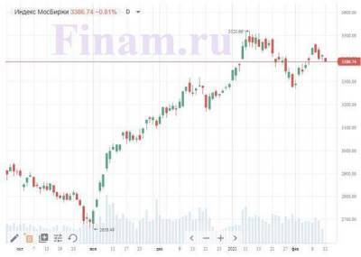 Российский рынок открылся снижением - падают котировки "Системы"