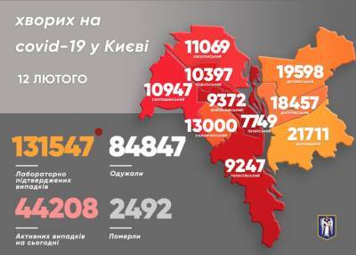 1 540 киевлян за сутки выздоровели от COVID-19