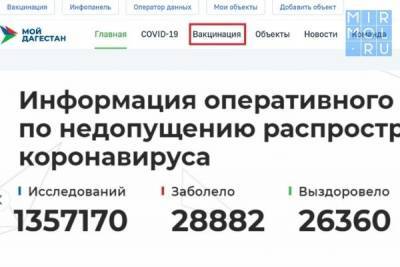 На портале «Мой Дагестан» открыт раздел по теме вакцинации от коронавируса