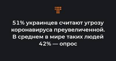51% украинцев считают угрозу коронавируса преувеличенной. В среднем в мире таких людей 42% — опрос