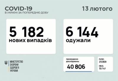 За сутки от коронавируса в Украине умерли 111 человек