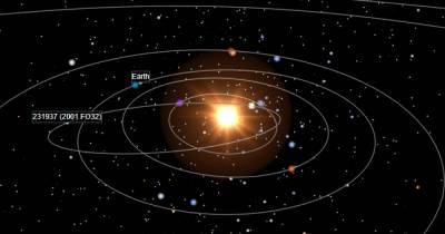 В марте мимо Земли пролетит самый большой и самый быстрый астероид: чего ожидать