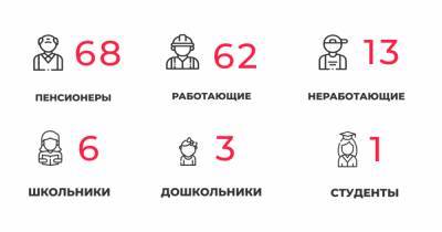153 заболевших, 161 выписанный: ситуация с коронавирусом в Калининградской области на 13 февраля