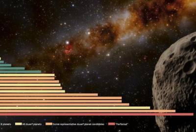 Планетологи рассказали о самой далекой планете в Солнечной системе: год длится 10 веков, весит в пять раз больше Земли
